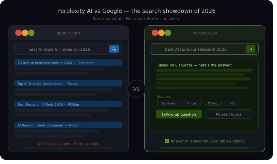 perplexity ai vs google search comparison 2026 honest review